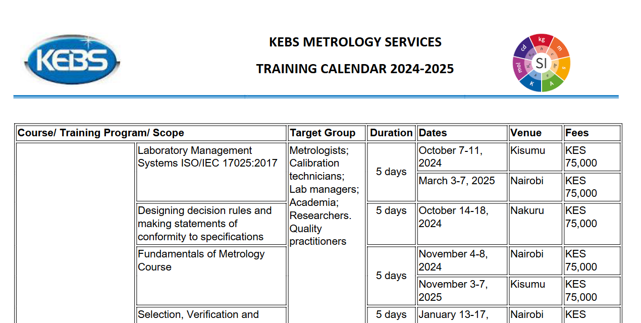 Training for Metrology