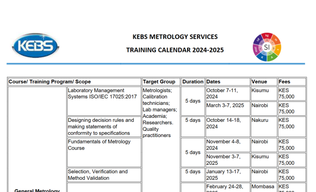 Training for Metrology